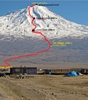 Mount Ararat open tour 2027